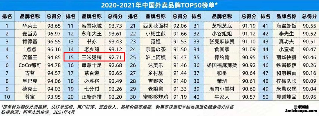 三米粥铺