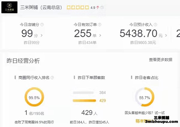三米粥铺 丽江 昆明 青岛都是商圈霸主！