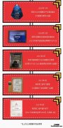 粥店加盟哪家好？选择三米粥铺盈利不用愁！
