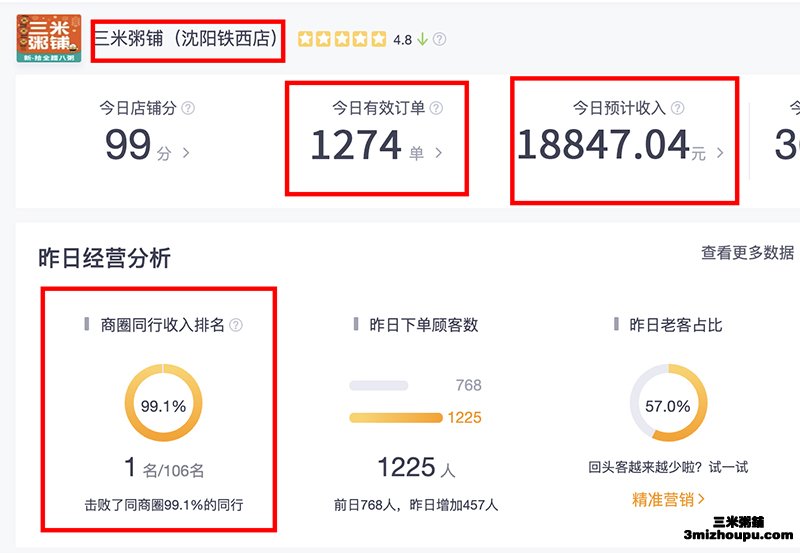 三米粥铺沈阳铁西店腊八节营收