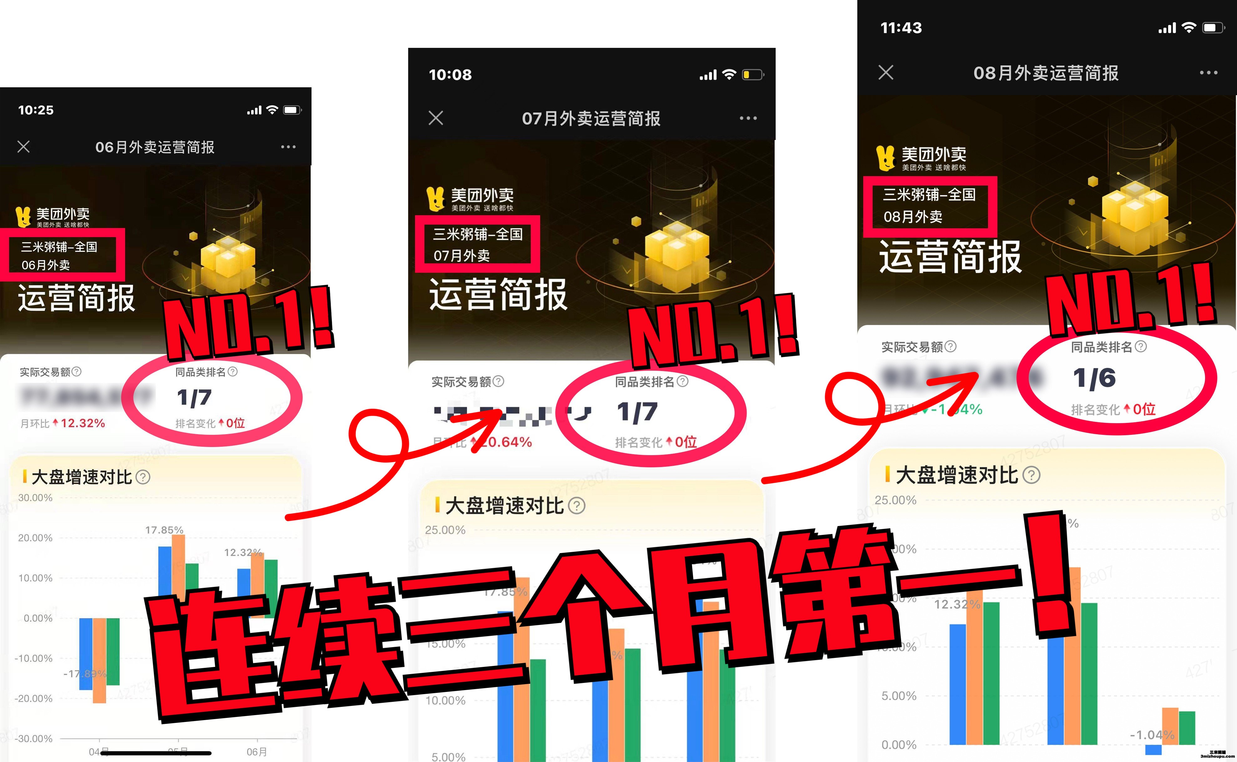 三米粥铺8月外卖运营简报