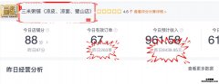 恭喜重庆三米粥铺（璧山店）实现突破达成新成就！
