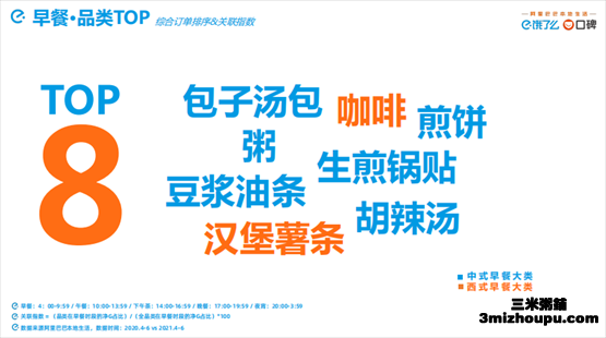 早餐品类top