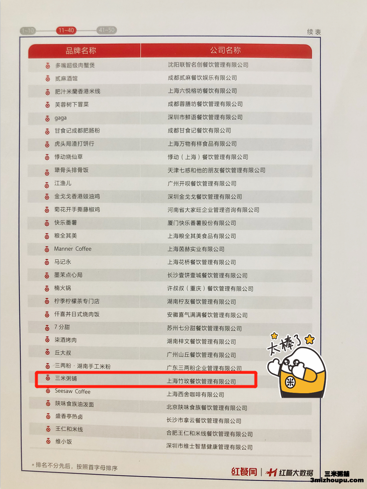 2022中国餐饮发展报告 (3)