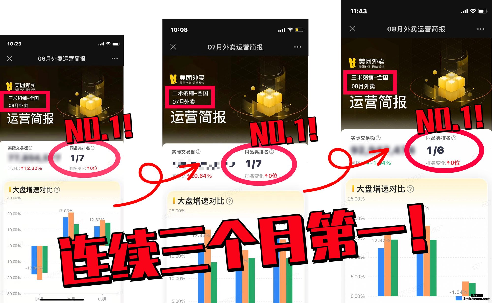 美团外卖三米粥铺-全国6、7、8月外卖运营简报