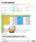 三米粥铺11月部分门店复盘！因地因店因人定制营销方案！