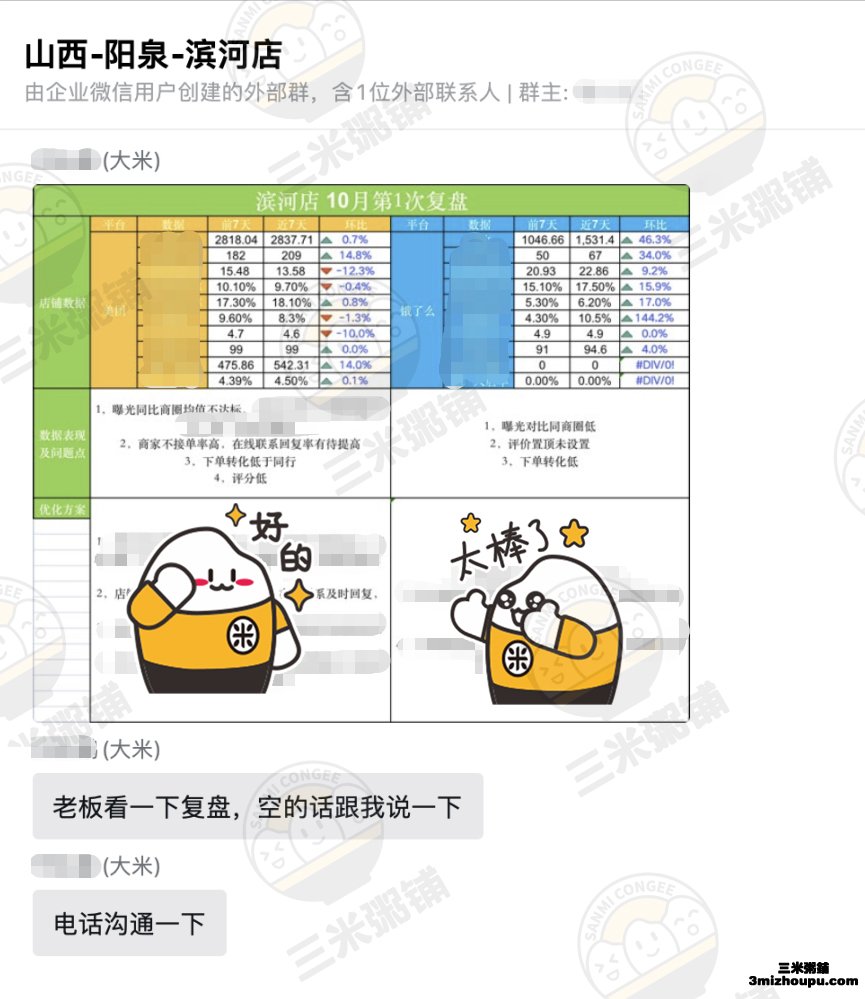 山西-阳泉-滨河店复盘